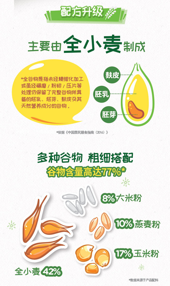 【旗艦店】雀巢脆谷樂進口兒童健康營養(yǎng)谷物